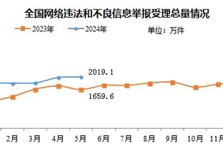 手感冰凉！利拉德打满首节6中0一分未得